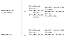 竞博jbo网页版 2025 年硕士研究生招生专业目录（全日制培养-竞博jbo网页版）